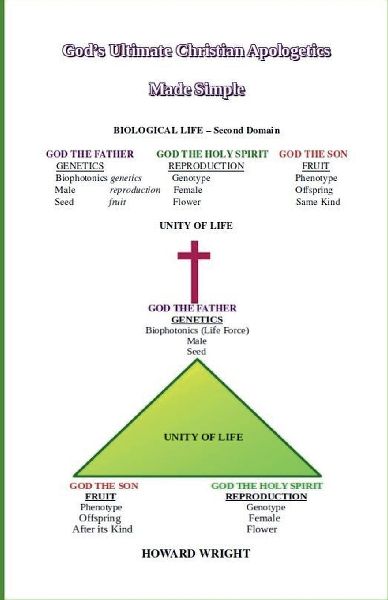Gods Ultimate Christian Apologetics Made Simple
