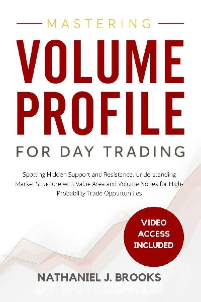 Mastering Volume Profile for Day Trading: Spotting Hidden Support and Resistance, Understanding Market Structure with Value Area and Volume Nodes for High-Probability Trade Opportunities