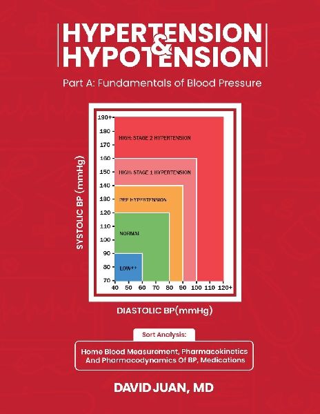 Evidence-Based Self-Help Series: Part A: Fundamentals of Blood Pressure