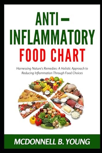 Anti-Inflammatory Food Chart Harnessing Nature's Remedies: A Holistic Approach to Reducing Inflammation Through Food Choices