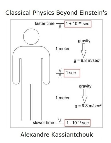 CLASSICAL PHYSICS BEYOND EINSTEIN'S.