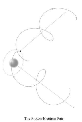 The Proton-Electron Pair Nature's Building Block