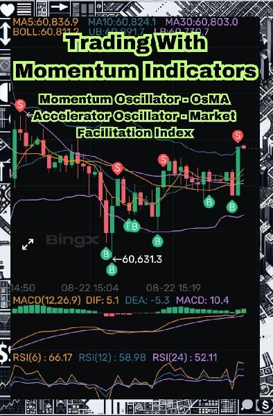 Trading With Momentum Indicators: Momentum Oscillator, OsMA, Accelerator Oscillator, Market Facilitation Index
