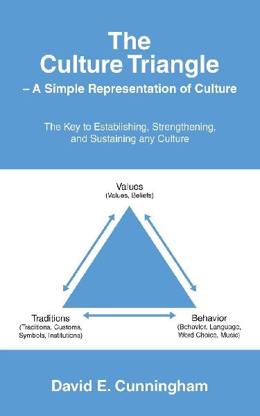The Culture Triangle - A Simple Representation of Culture: The Key to Establishing, Strengthening, and Sustaining any Culture