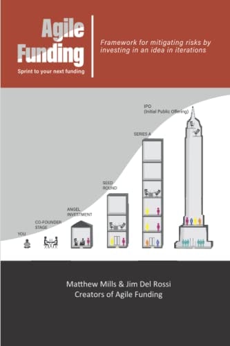 Agile Funding Overview of Agile Funding and Definition Roles, Events, Artifacts, and Rules.