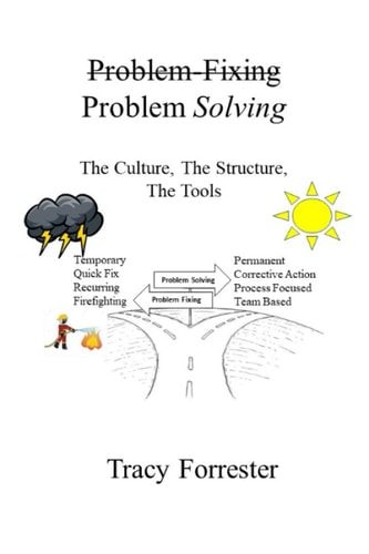 Problem Fixing, Problem Solving The Culture, The Structure, The Tools