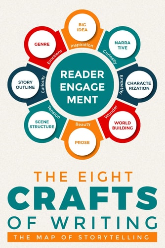The Eight Crafts of Writing The Map of Storytelling