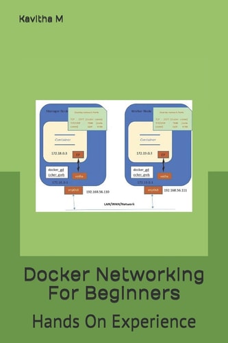 Docker Networking for Beginners Hands on Experience