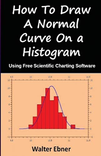 How To Draw a Normal Curve On a Histogram Using Free Scientific Charting Software