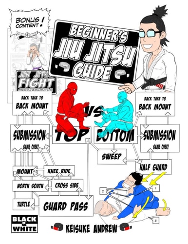 Beginners Jiu Jitsu Guide Black and White Edition