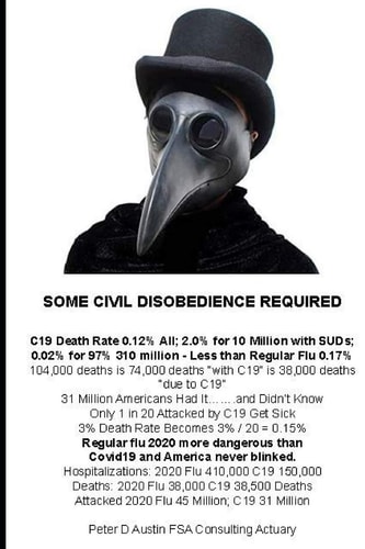 Some Civil Disobedience Required