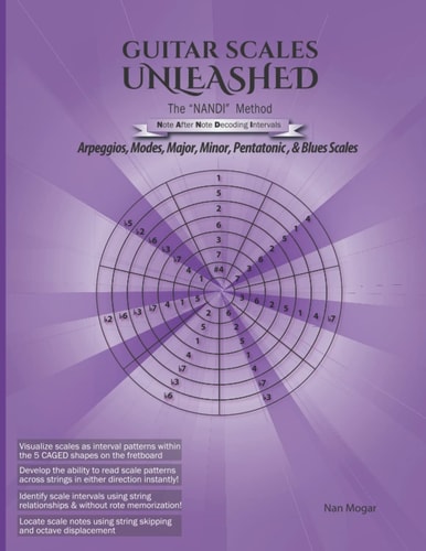 Guitar Scales Unleashed: the NANDI Method Arpeggios, Modes, Major, Minor, Pentatonic and Blues Scales