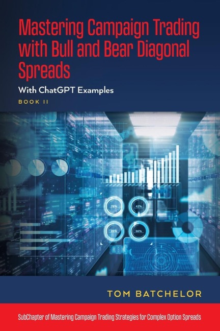 Mastering Campaign Trading with Bull and Bear Diagonal Spreads: With ChatGPT Examples