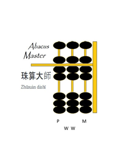 Abacus Master Zhusuan Dashi