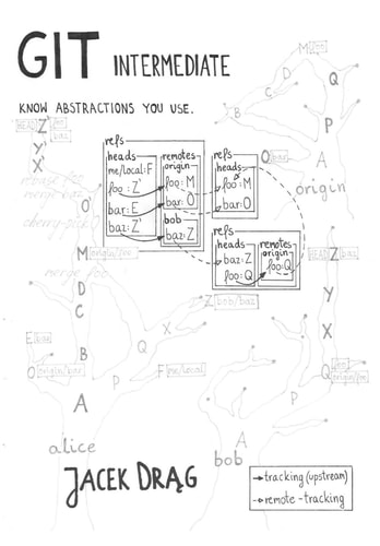 GIT Intermediate Know Abstractions You Use.