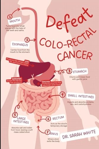 Defeat Colo-rectal Cancer Take Control and Beat Colo-rectal Cancer