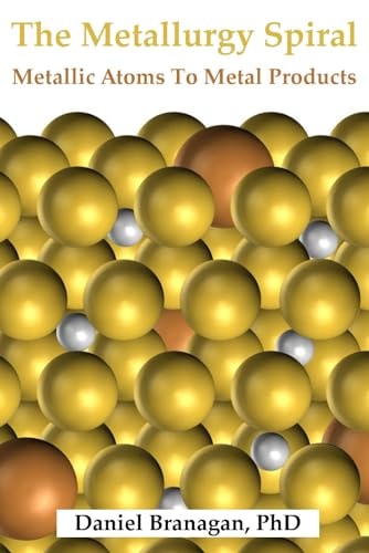 The Metallurgy Spiral Metallic Atoms To Finished Metal Products