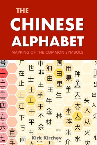 The Chinese Alphabet Mapping of the Common Symbols