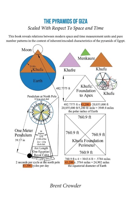 The Pyramids Of Giza: Scaled With Respect To Space and Time
