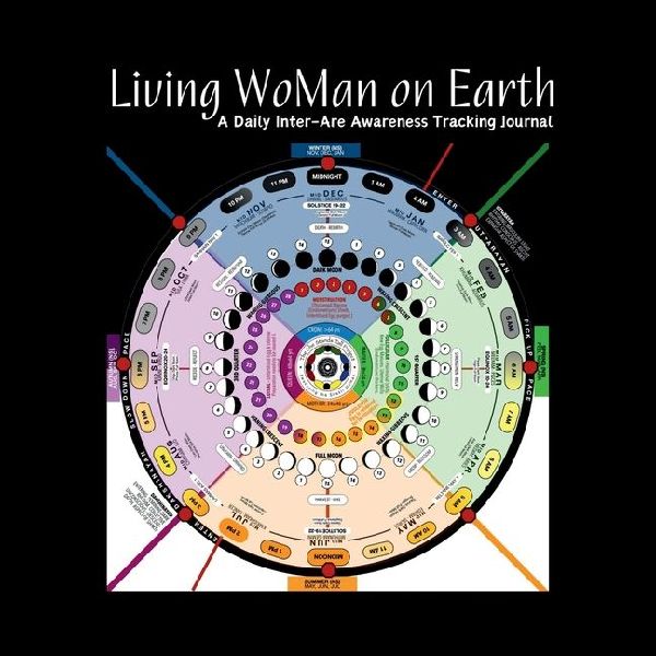 Living WoMan on Earth: A Daily Inter-Are Awareness Tracking Journal