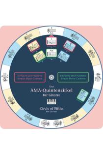 Der AMA-Quintenzirkel für Gitarre